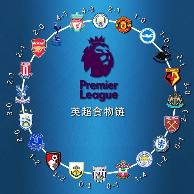 成为赛季舆 成为赛季舆